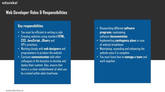 Web Developer Resume | Sample Resume of a Web Developer | Edureka смотреть онлайн