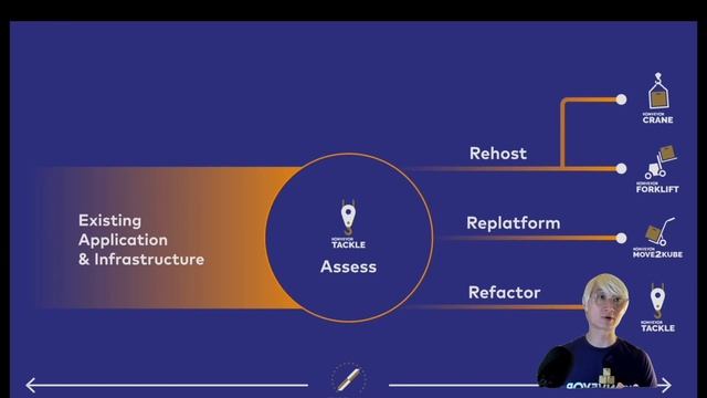 Konveyor: Replatform from Cloud Foundry to Kubernetes - Daniel Oh, Red Hat смотреть онлайн