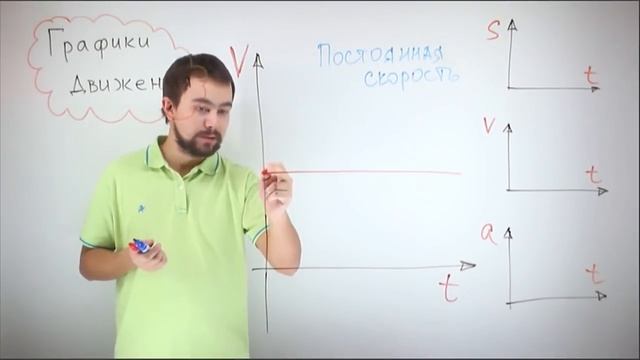 Физика   перемещение, скорость и ускорение  График движения 2016