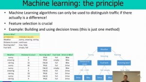 Network Security - Using machine learning - (Basic part 7/9)