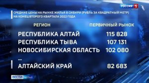 Стоимость квадратного метра жилья в новостройках в Алтайском крае – одна из самых низких в Сибири