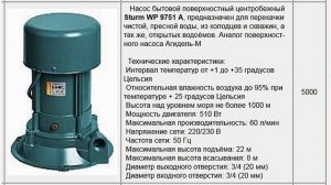 №54 насос АГИДЕЛЬ (СССР) и АГИДЕЛЬ М (сделано в Китае, собрано в России) достоинства и недостатки