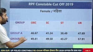 RPF CONSTABLE PREVIOUS YEAR CUT OFF | RPF CONSTABLE CUT OFF 2024 - VIVEK SIR