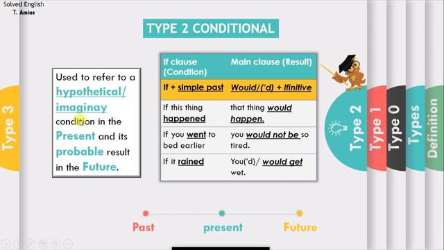 Grammar: THE 4 CONDITIONAL TYPES. 1st and 2nd Bac смотреть онлайн