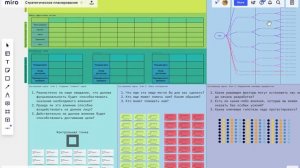 Вещающая голова - Масштабирование и стратегия (ImpactMapping)