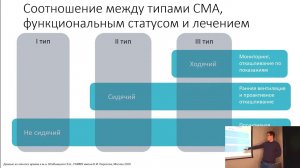 3.3 Аспекты респираторной поддержки у пациентов со спинальной мышечной атрофией