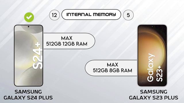 Samsung Galaxy S23 Plus vs Samsung Galaxy S24 Plus | 9 Pro Tech | #s23 #s24 #samsung #9protech