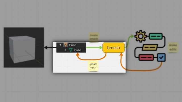 Blender Scripting Guide: Mastering Mesh Editing with Python