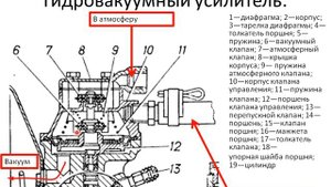 Особенности конструкции тормозной системы ГАЗ 3308