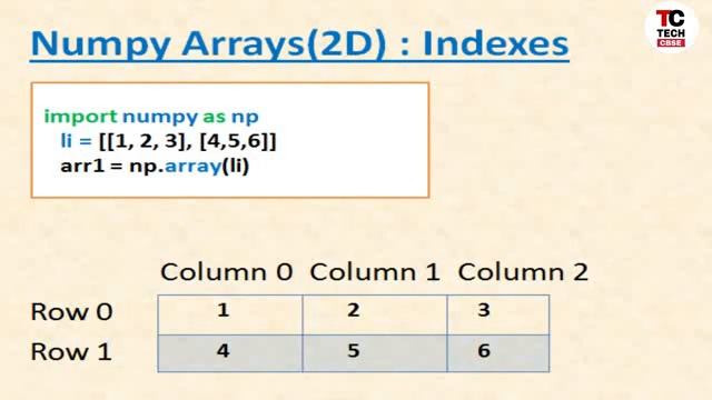 Numpy in Python | Python for Class 12 cbse | IP | Python for Class 12