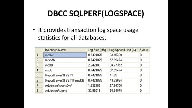 How to monitor Transaction log in SQL server using DBCC SQLPERF Logspace?