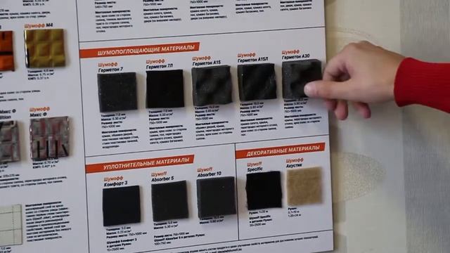 Обзор шумопоглощающих материалов Шумоff 2019 года смотреть онлайн