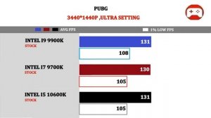 Intel I5 10600K vs I9 9900K vs I7 9700K | TESTED 12 GAMES |