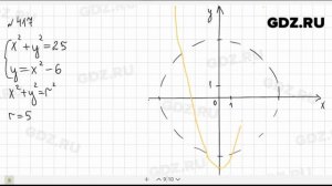 № 417- Алгебра 9 класс Макарычев