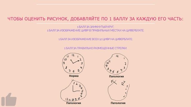 Тесты на выявление ранних стадий деменции или болезни Альцгеймера, которые применяются неврологами