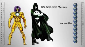Universe Size Comparison (fictional)
