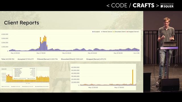 How We Processes North of 250K Events a Second • Armin Ronacher • CodeCrafts 2023 смотреть онлайн