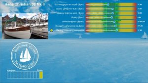 Hans Christian 38 MkII. Анализ технических параметров.