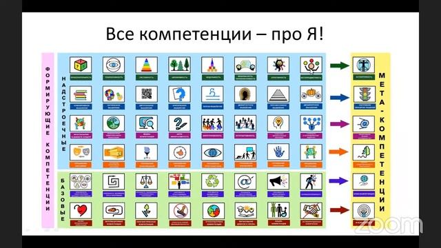 Компетентность: компетенции и навыки современных детей