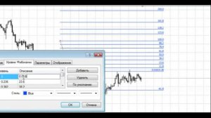 Отображение ЦЕНЫ на Уровнях ФИБОНАЧЧИ