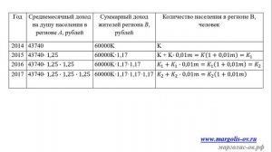 Решение задач экономического содержания (Система подготовки к ЕГЭ). Резерв досрочный период 2018