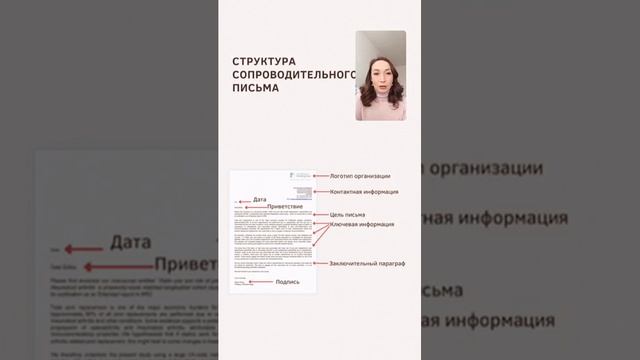 как написать сопроводительное письмо для научной статьи в международный журнал смотреть онлайн