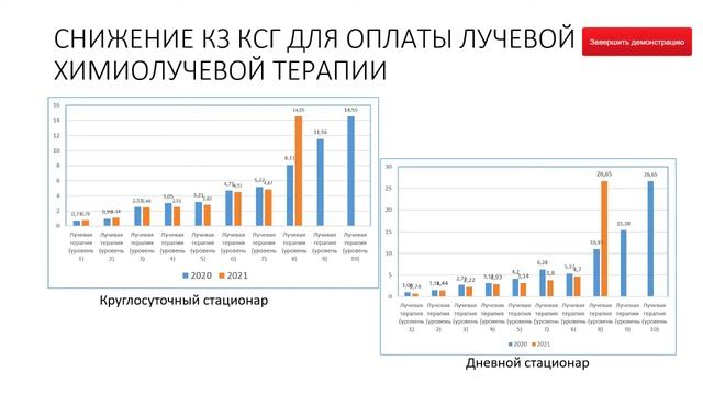 Научно-практический вебинар на тему: «Организационные и правовые вопросы в ОМС» смотреть онлайн
