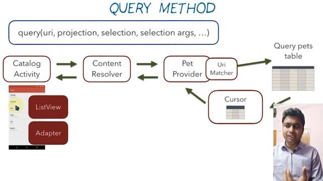 Class 266 - Lesson 4 (Cursor Loader) | Android App Development Complete Course In Hindi смотреть онлайн