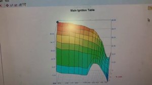 Chip tuning Saab C900 turbo