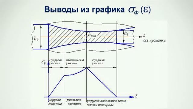 ЧАС науки Э А Гарбер смотреть онлайн