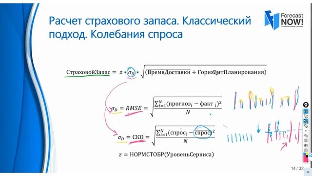 Формула расчета страхового запаса  Классический подход