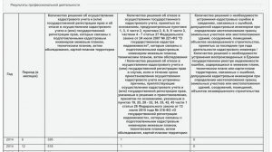 Межевание земельного участка делать обязательно?