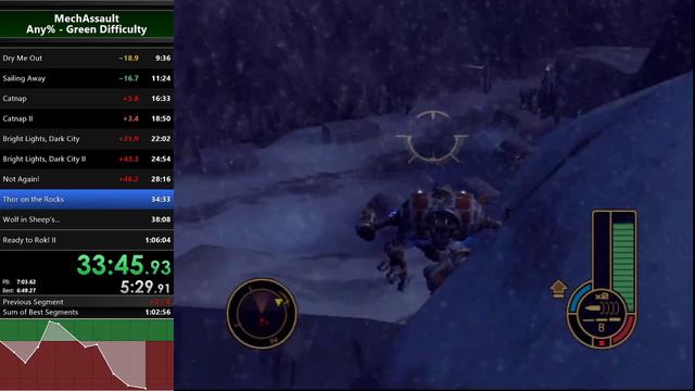 MechAssault  Green Mode Speedrun 1:05:50