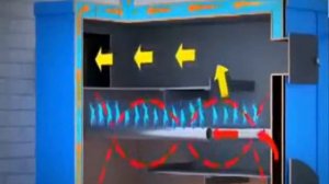 Пиролизный котёл  "Pro-M"(принцип работы)