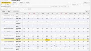 Ведение учета рабочего времени в 1С ЗУП 3.0