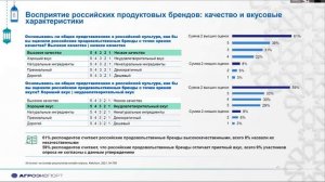 Онлайн-конференция «Экспорт российской халяльной продукции: стратегия успеха»