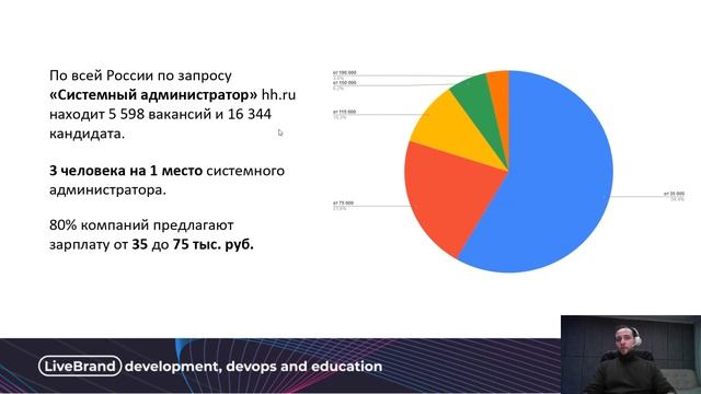 О рынке труда. Системные администраторы Window и Linux инженеры и DevOps. Зарплаты и спрос на рынк