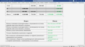 Решения к заданиям. Движение безналичных денежных средств | Анастасия Литвинова. РУНО