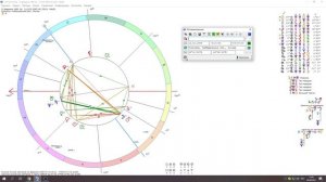 Соляр: основы. Как строить соляр. Метод солнечного возвращения. Астропрогноз на год