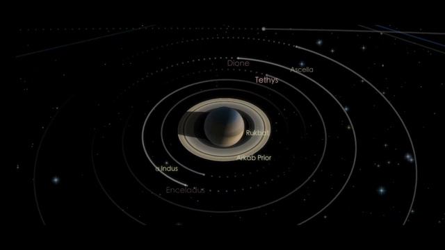 Beautiful Saturn with it's Moon in Solar System सौरमंडल में शानदार शनि ग्रह अपने चंद्रमाओं के साथ смотреть онлайн