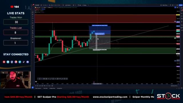 Live Forex Trading & Analysis Asian Session -  Full Top Down GOLD XAUUSD - Learn Price Action