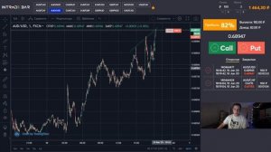 Точный Теханализ На Бинарных Опционах Интрейд Бар! Уровни Поддержки И Сопротивления На Intradebar!