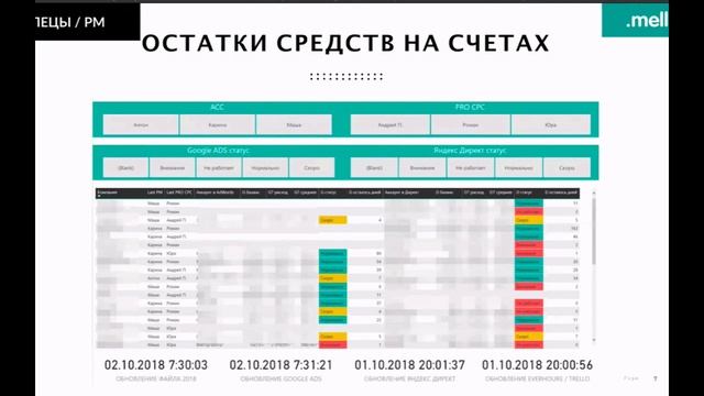 Истории успеха студентов NeedForData — Антон Астахов