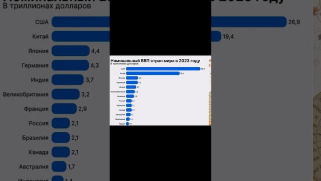 Два триллиона долларов: сколько это? ВВП vs Капитализация. Можно ли сравнить? #shorts #money #ввп