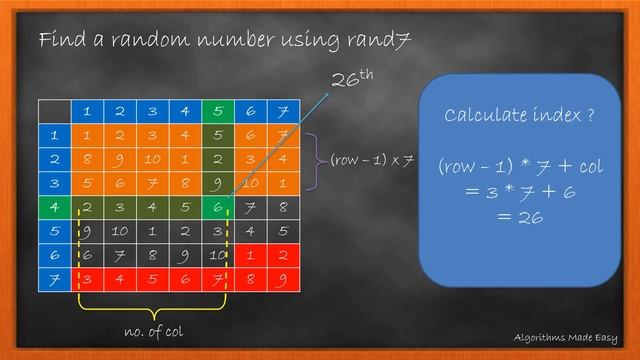 Implement Rand10() Using Rand7() | Day 28 | [ August LeetCoding Challenge ] [ Leetcode ] [ 2020 ] смотреть онлайн