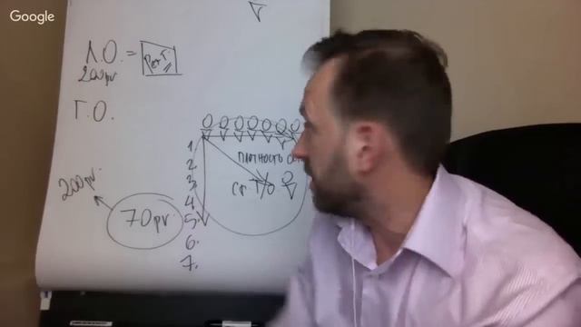 Петр Чубаров. Что и как делать, и что будет, если делать?