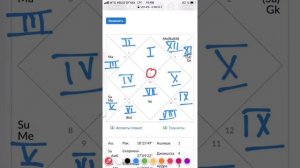 Как узнать Хозяина Дома и Номер Дома по Натальной карте