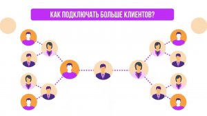 Партнерская программа Global Intellect Service с платформой UDS Котов Алексей