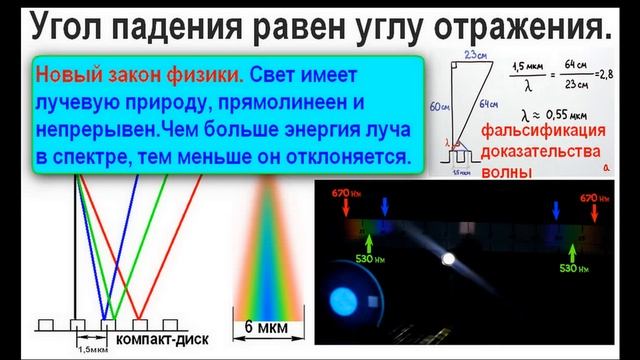 Волновая теория света миф. Квант миф. Фотон миф. Новый закон физики.