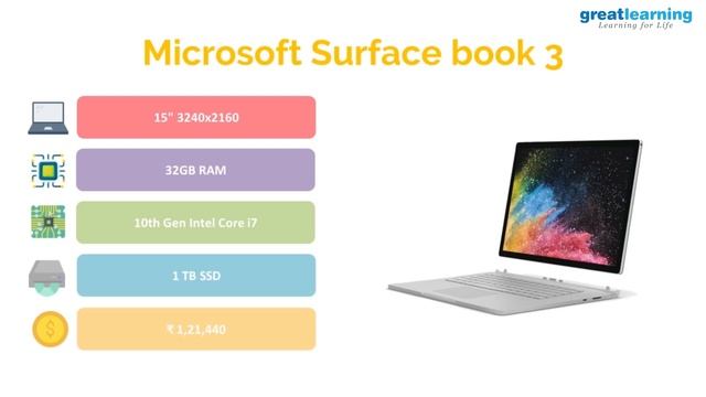 Best Laptop for programming 2020 | Best Laptop For Coding and Programming | Great Learning смотреть онлайн